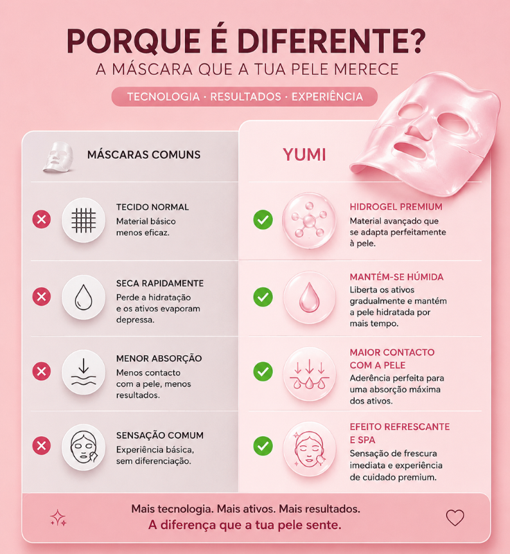 Máscara de Colagénio