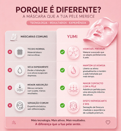 Máscara de Colagénio