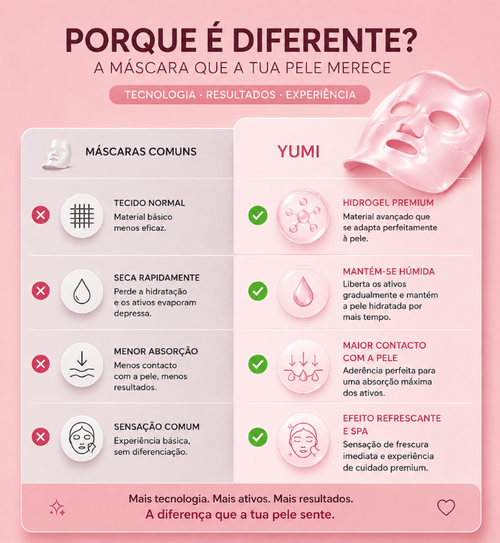 Máscara de Colagénio